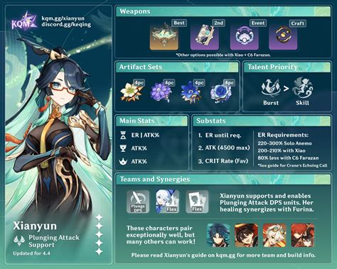 cloud retainer build|Xianyun Quick Guide